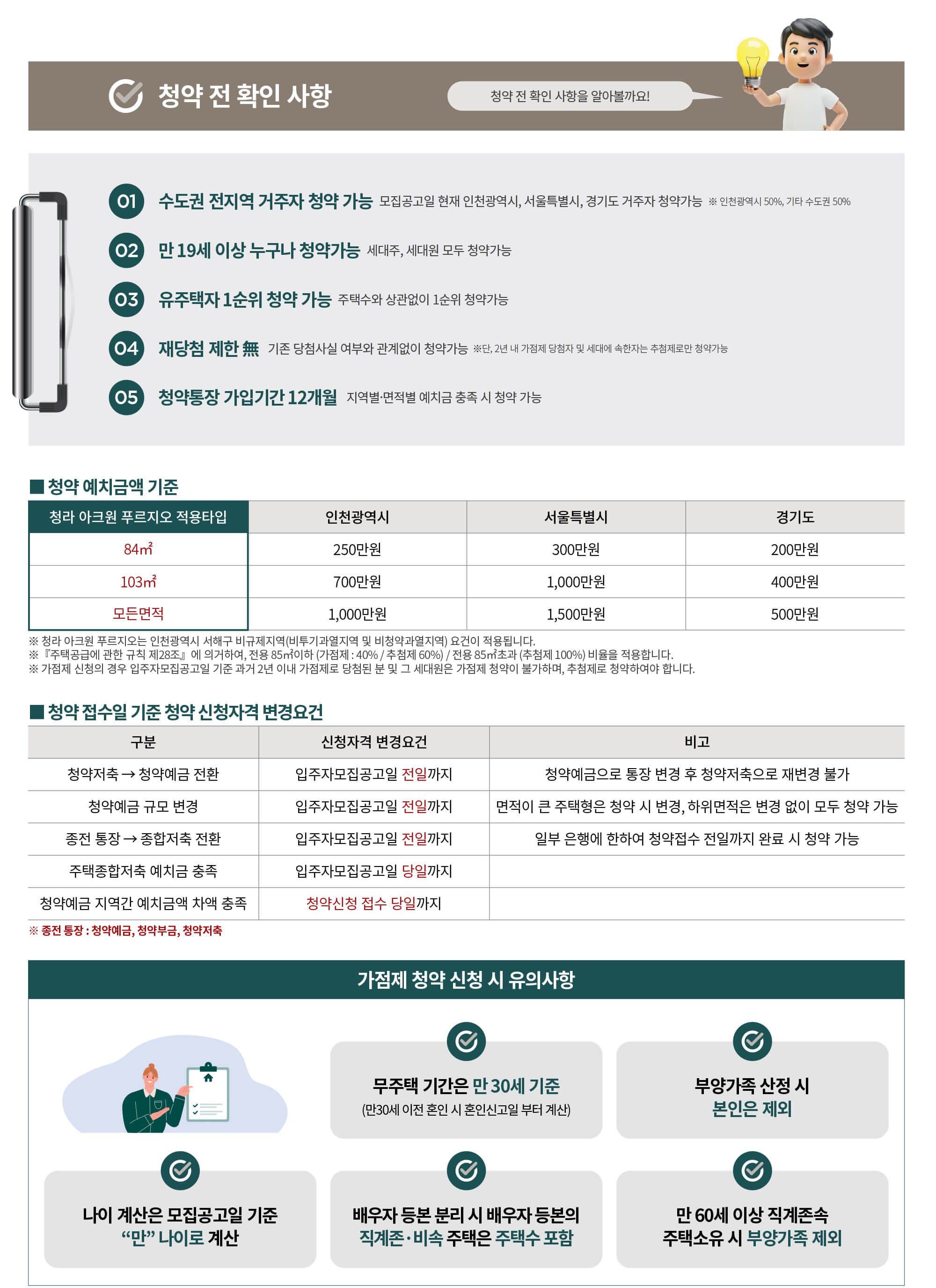 일반공급 안내