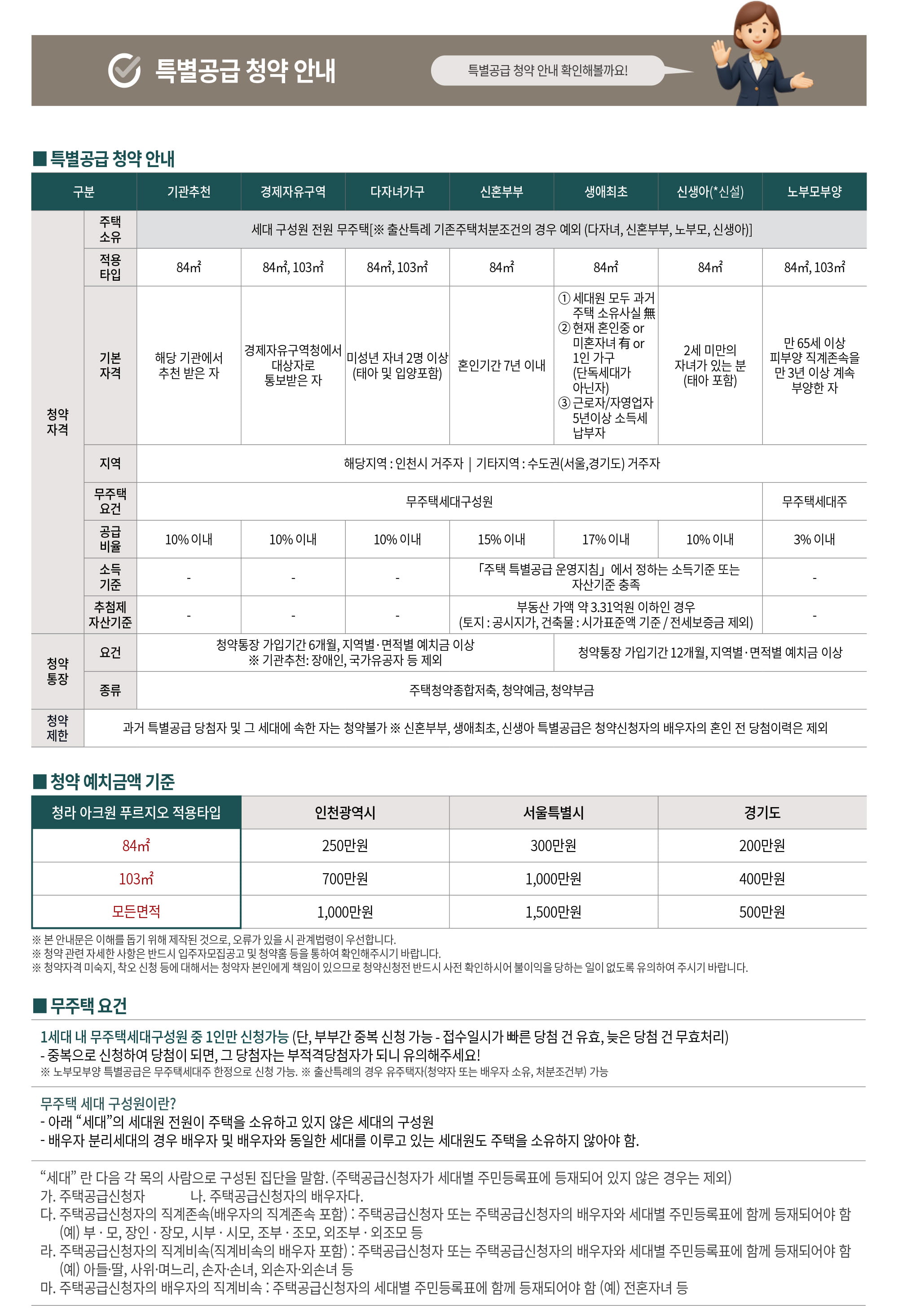특별공급 안내